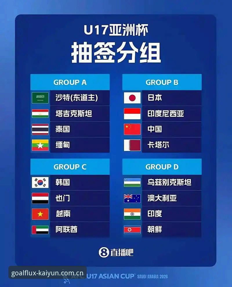 U17世界杯抽签结果解读指南：中国男女足出线前景与数据监测策略
